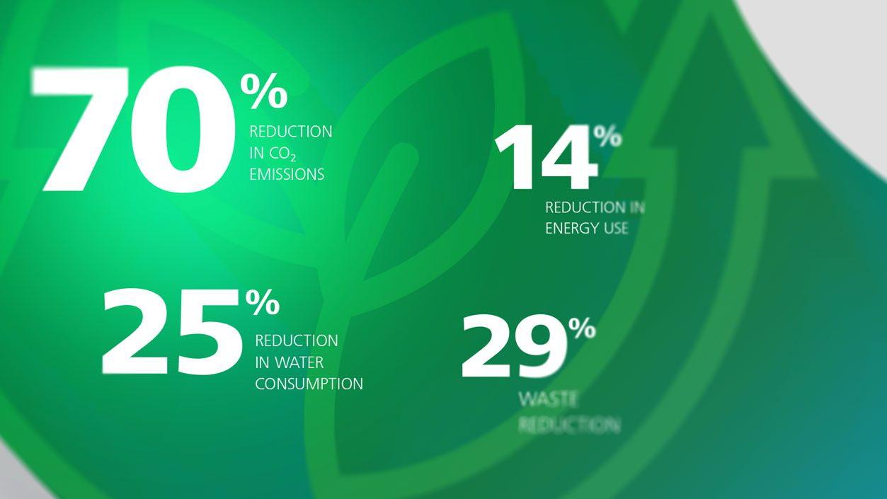 Innovation as a Driving Force in Times of Change