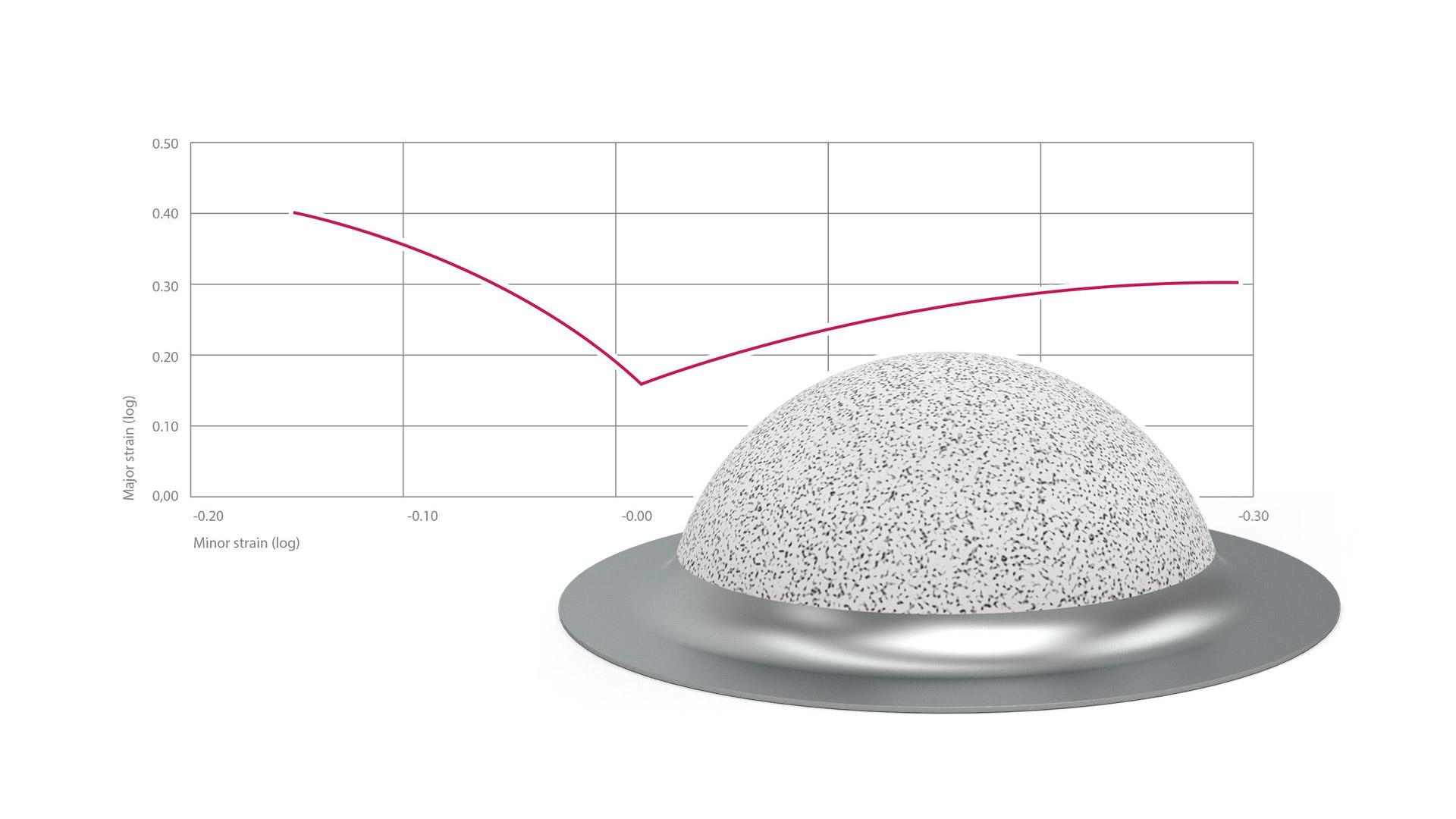Material properties