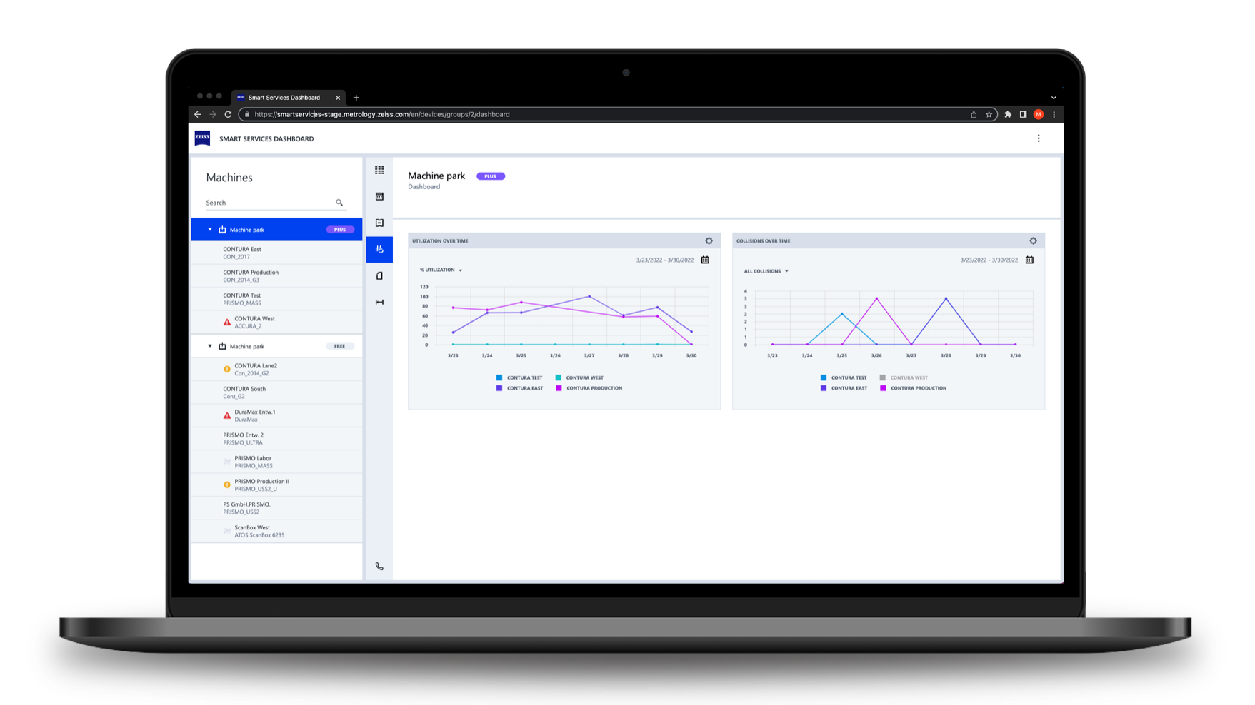 Multiple machine analyzes