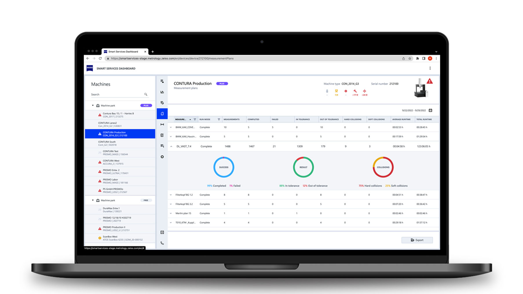 Monitor & analyze measurement plans
