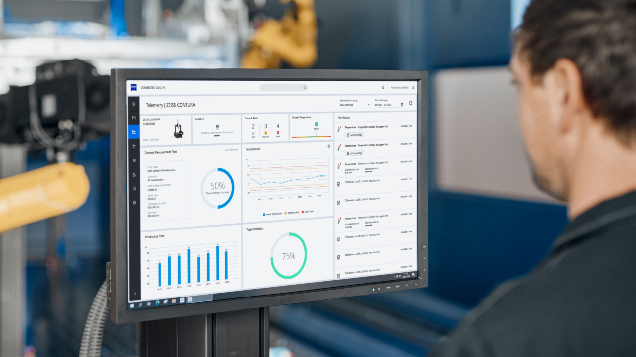 System monitoring