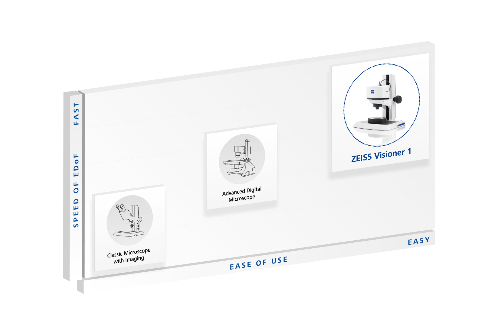 Fastest 3D visualization with documentation