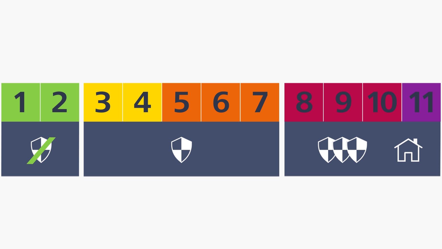 Use the UV Index to help protect your child from harmful UVR
