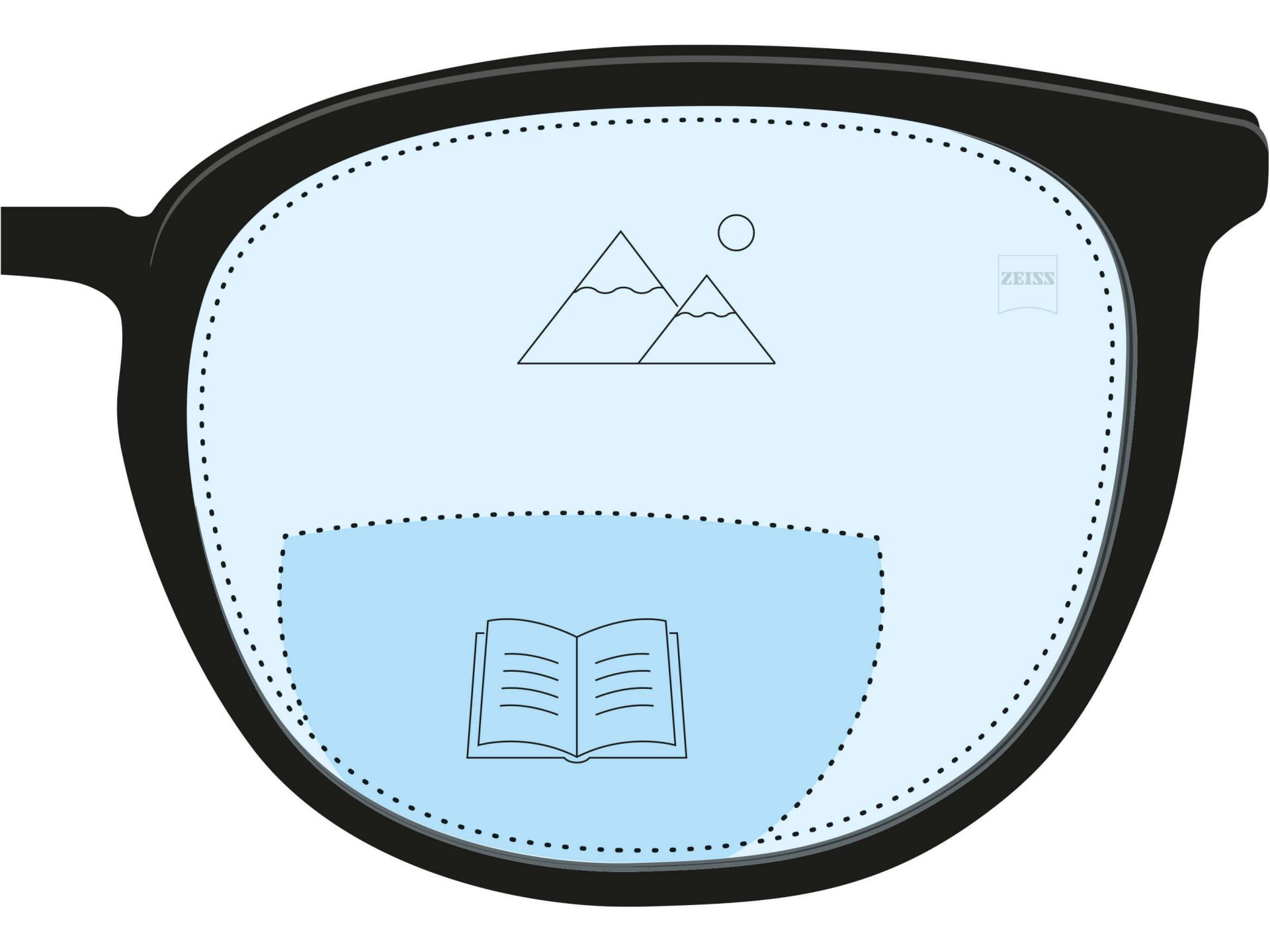 An illustration of a bifocal lens. A dark blue area indicated the reading zone while a light blue part of the lens indicates the distance zone.