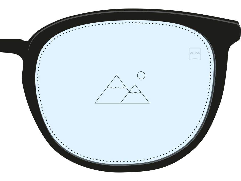 Find the right lenses for YOU.